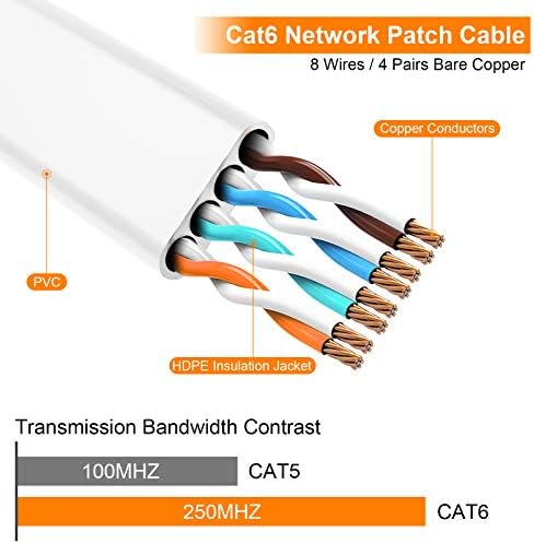 Cat6 Етернет Кабел 20 стапки, Рамна Интернет Мрежа lan лепенка кабли-Цврста Мачка 6 Компјутерска жица Со Голема Брзина Со клипови&засилувач;