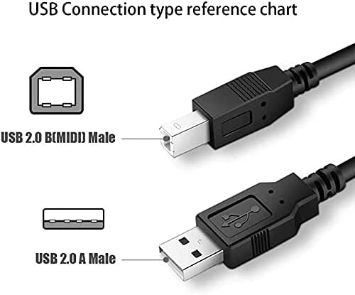 Печатач за печатач Bestch USB 2.0 за печатач 1100CSE X4270 X4550 X4580, Z605 Z645 Z845 Z735 E312L печатач, x4650 x4850 x4875