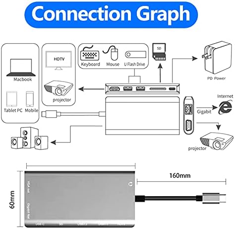 USB C Адаптери Центар, Тип C Центри, 8 во 1 Адаптер Со Ethernet, 4K USB C ДО HDMI, VGA, 2 USB3.0, Микро SD/TF Читач На Картички,