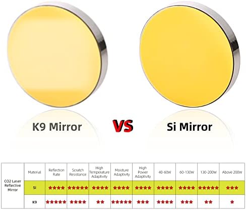SCIENODE Si Рефлектирачко Огледало 19,05 мм, Позлатени Силиконски Огледала Леќи За Co2 Ласерско Гравирање Машина За Сечење,